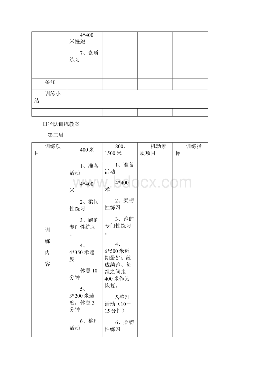 田径队训练教案.docx_第3页