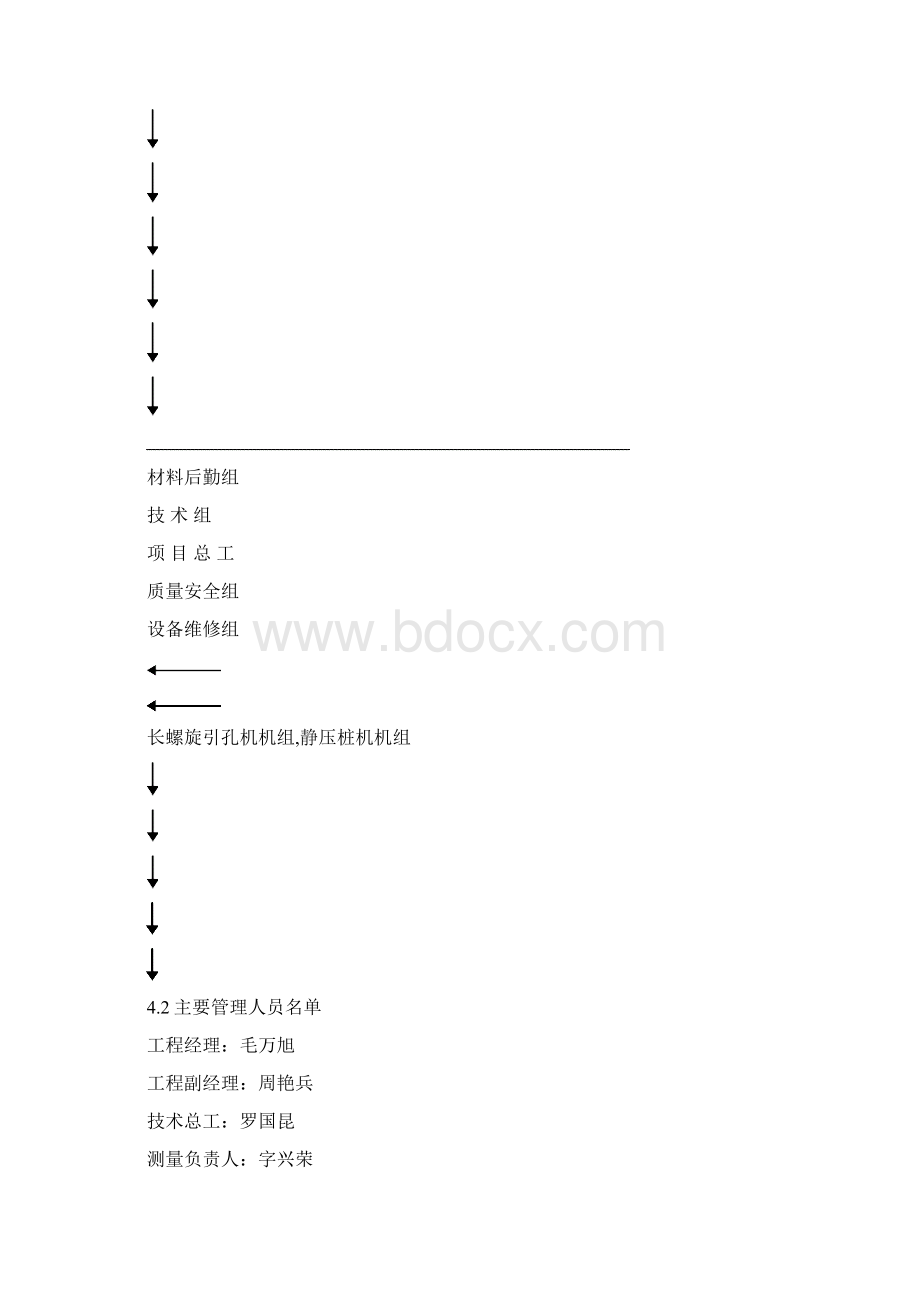 海伦堡一期#施工组织Word文档下载推荐.docx_第3页