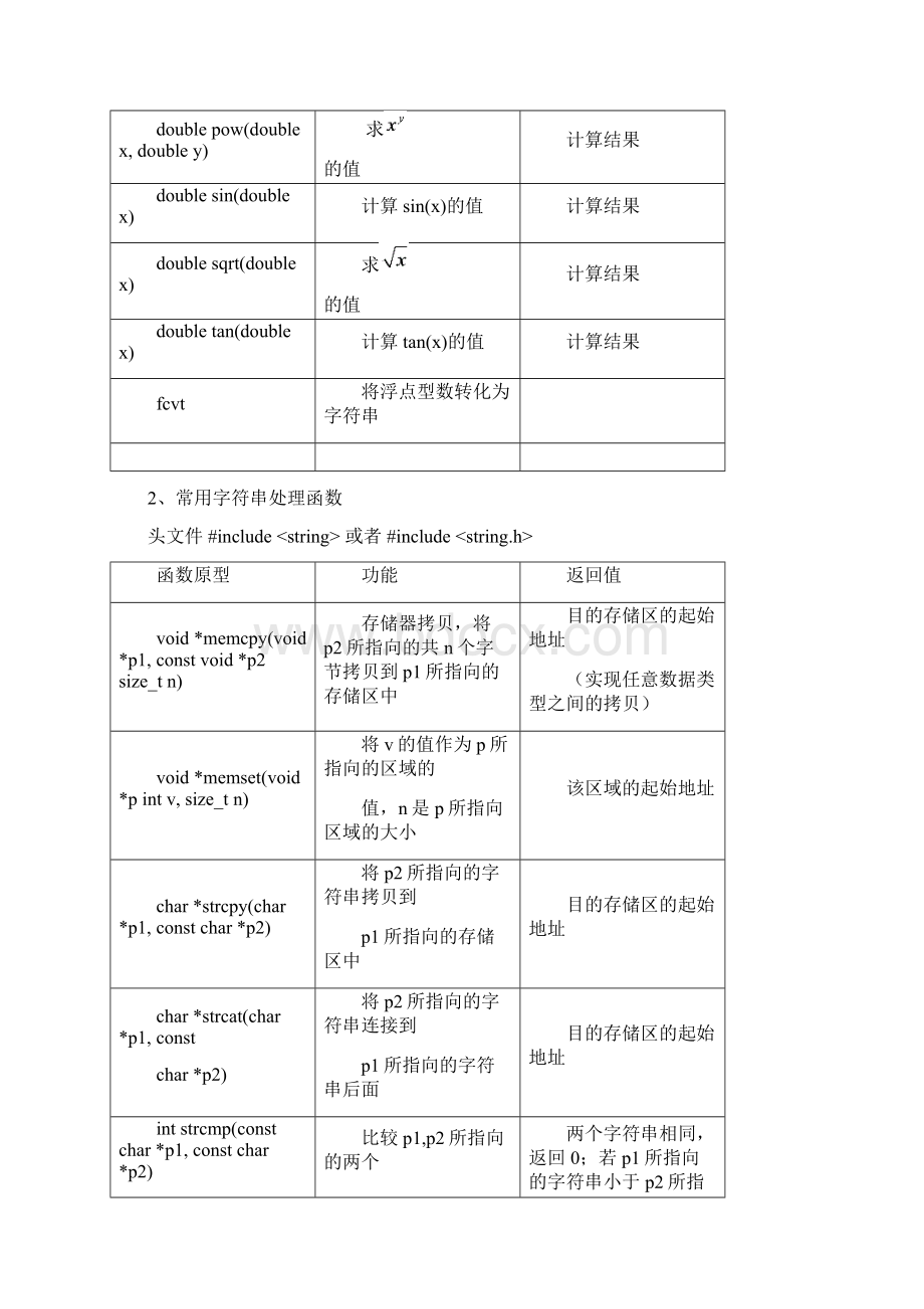 C++常用库函数Word下载.docx_第2页