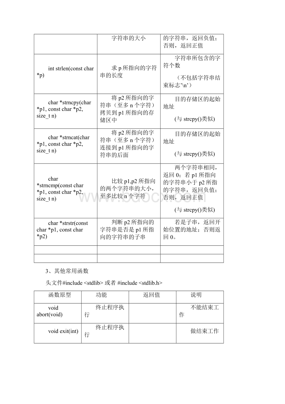 C++常用库函数Word下载.docx_第3页