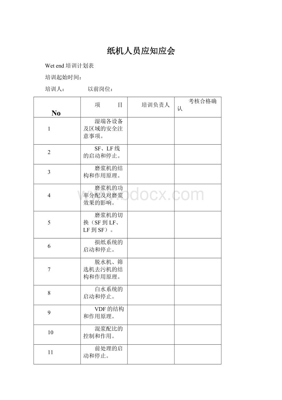 纸机人员应知应会.docx_第1页