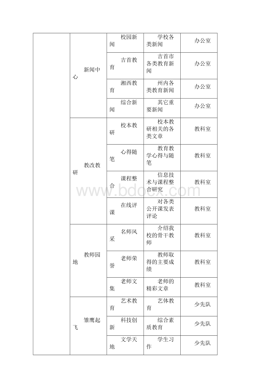 吉首市民族实验学校网站建设计划.docx_第2页