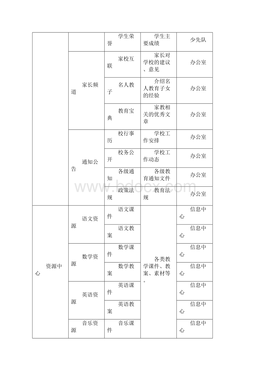 吉首市民族实验学校网站建设计划.docx_第3页