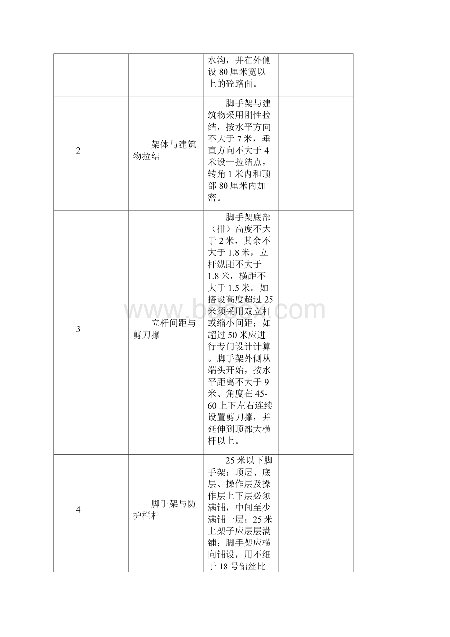 脚手架安全技术要求和验收培训教材精编版Word下载.docx_第2页