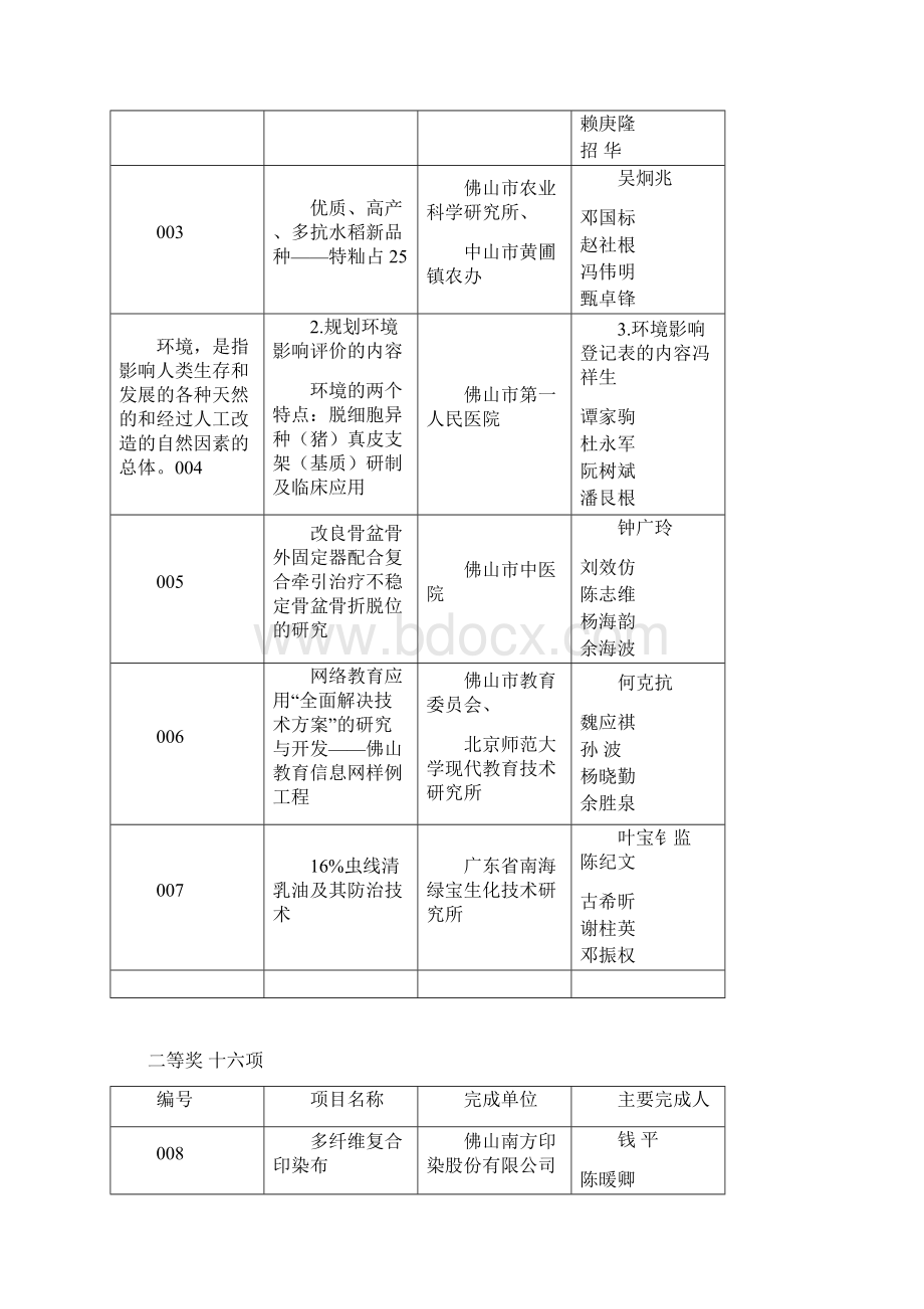 整理二〇〇〇年度佛山市科技进步奖授奖项目.docx_第2页