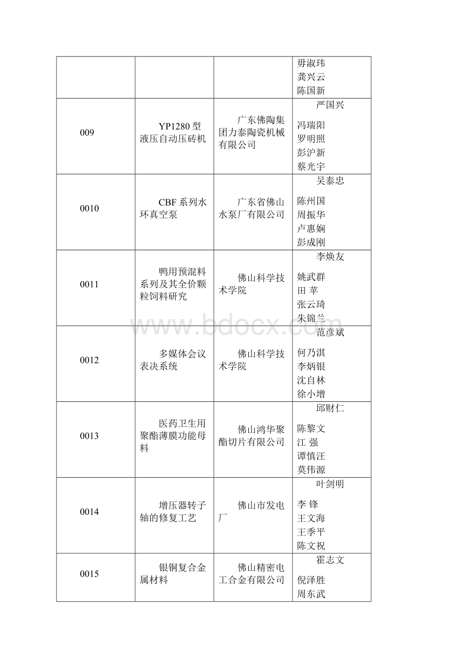 整理二〇〇〇年度佛山市科技进步奖授奖项目Word格式.docx_第3页