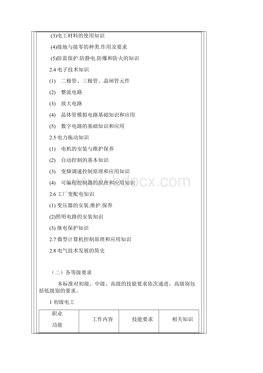 电工职业资格等级证书考试大纲.docx_第2页