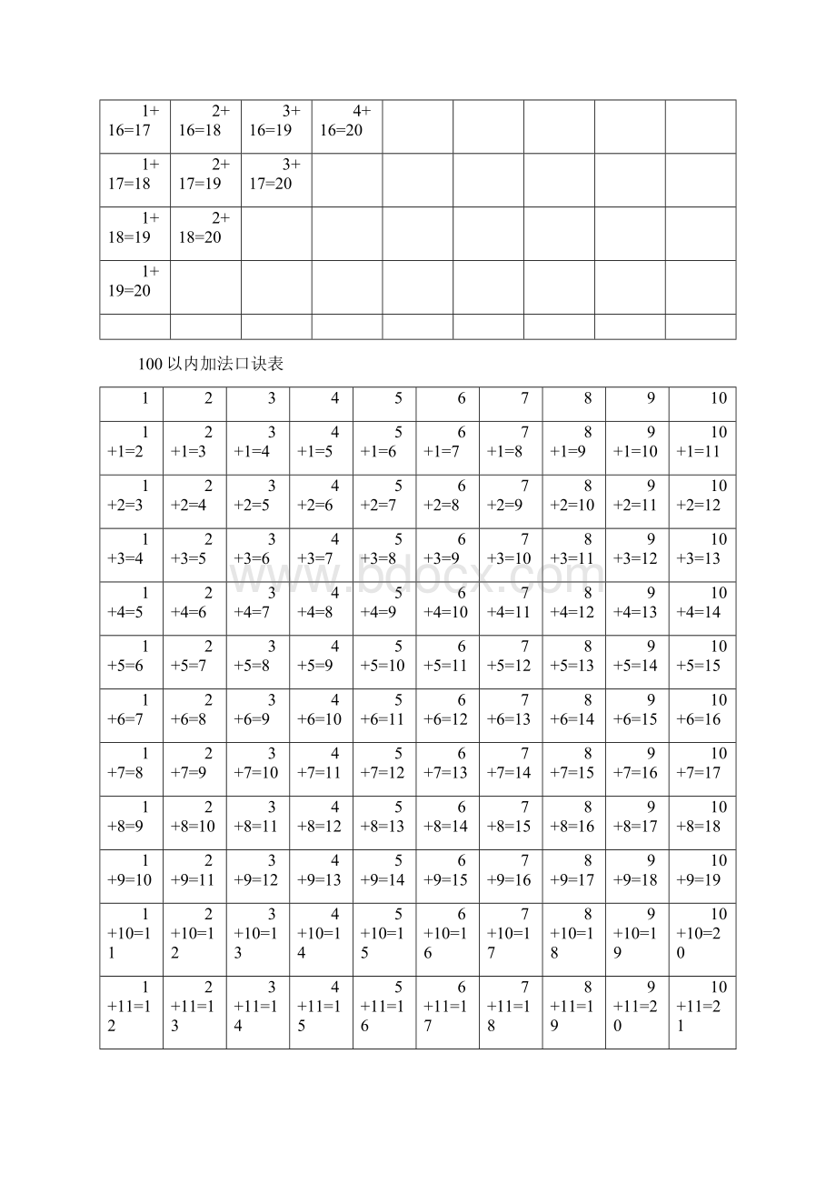 一年级10内20内100内加法口诀表Word下载.docx_第2页