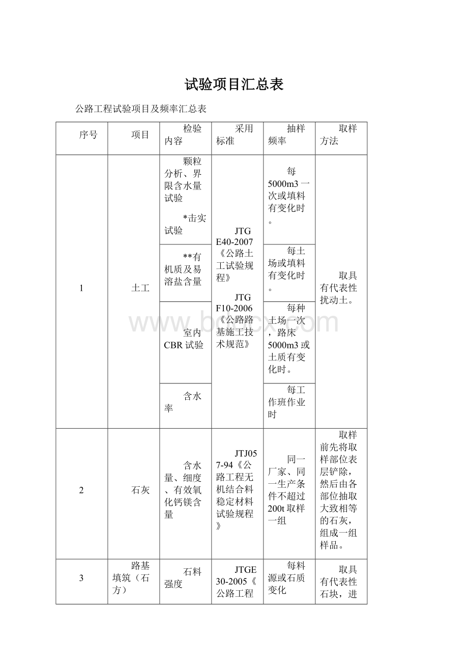 试验项目汇总表.docx_第1页