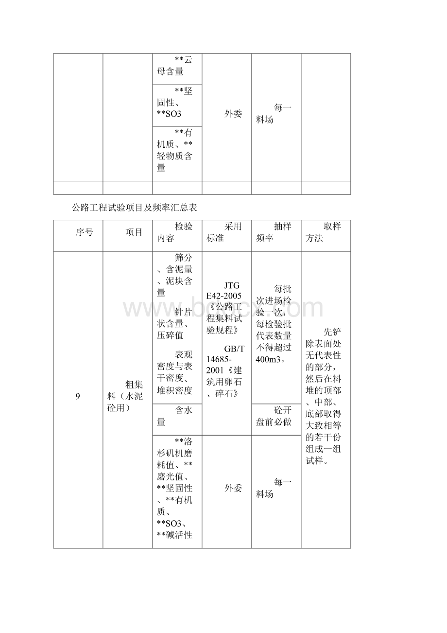 试验项目汇总表.docx_第3页