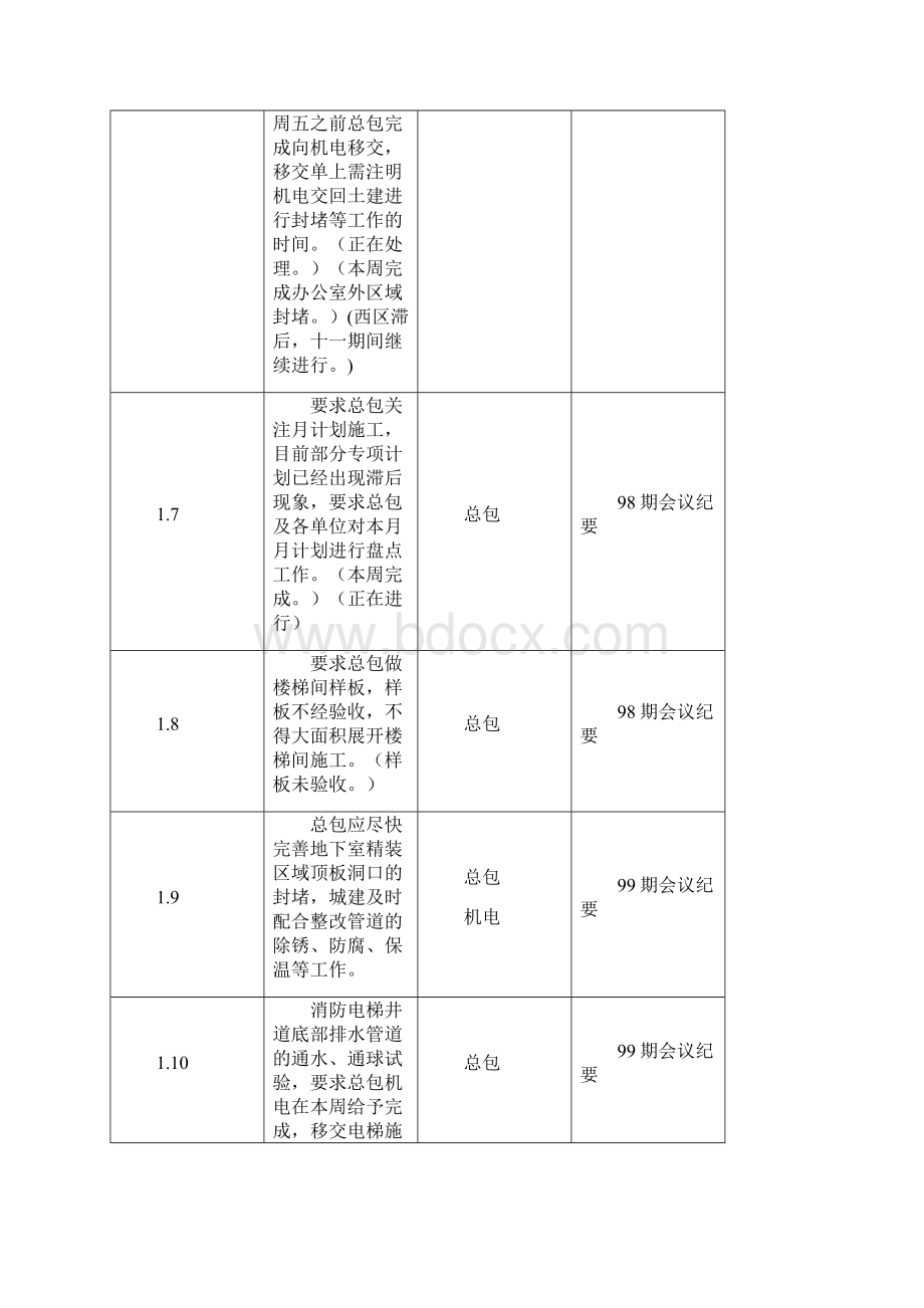 第100期监理会议纪要Word下载.docx_第3页