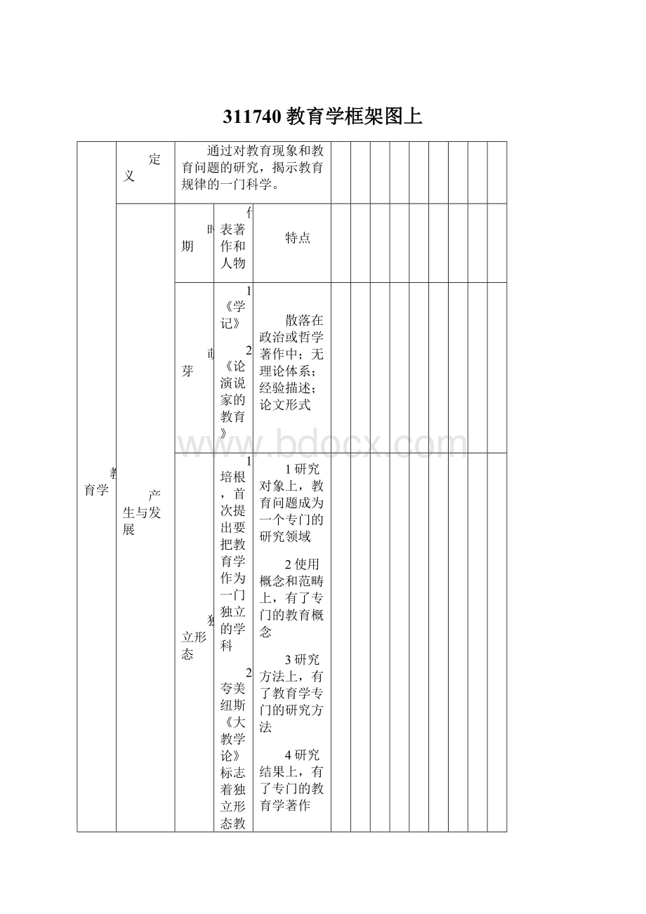 311740教育学框架图上Word文件下载.docx_第1页