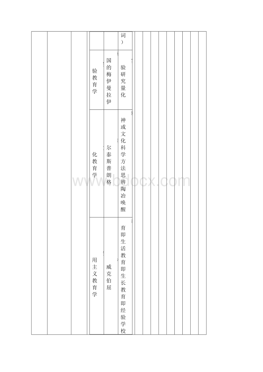 311740教育学框架图上Word文件下载.docx_第3页