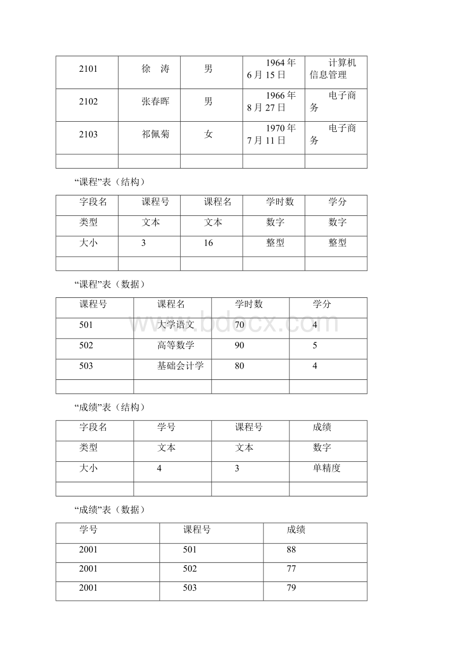 中职春考技能数据库操作练习题二.docx_第2页