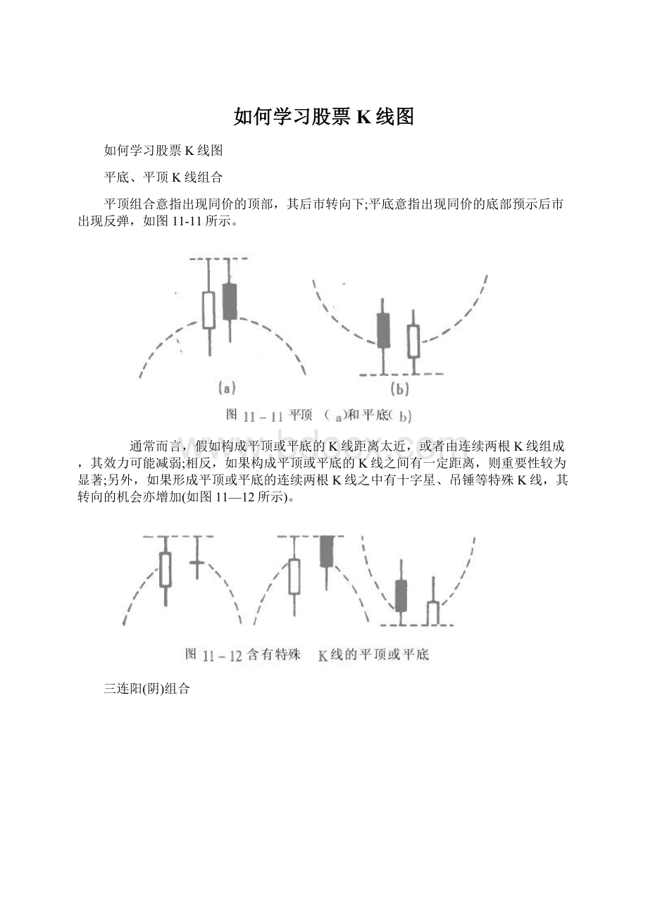 如何学习股票K线图.docx