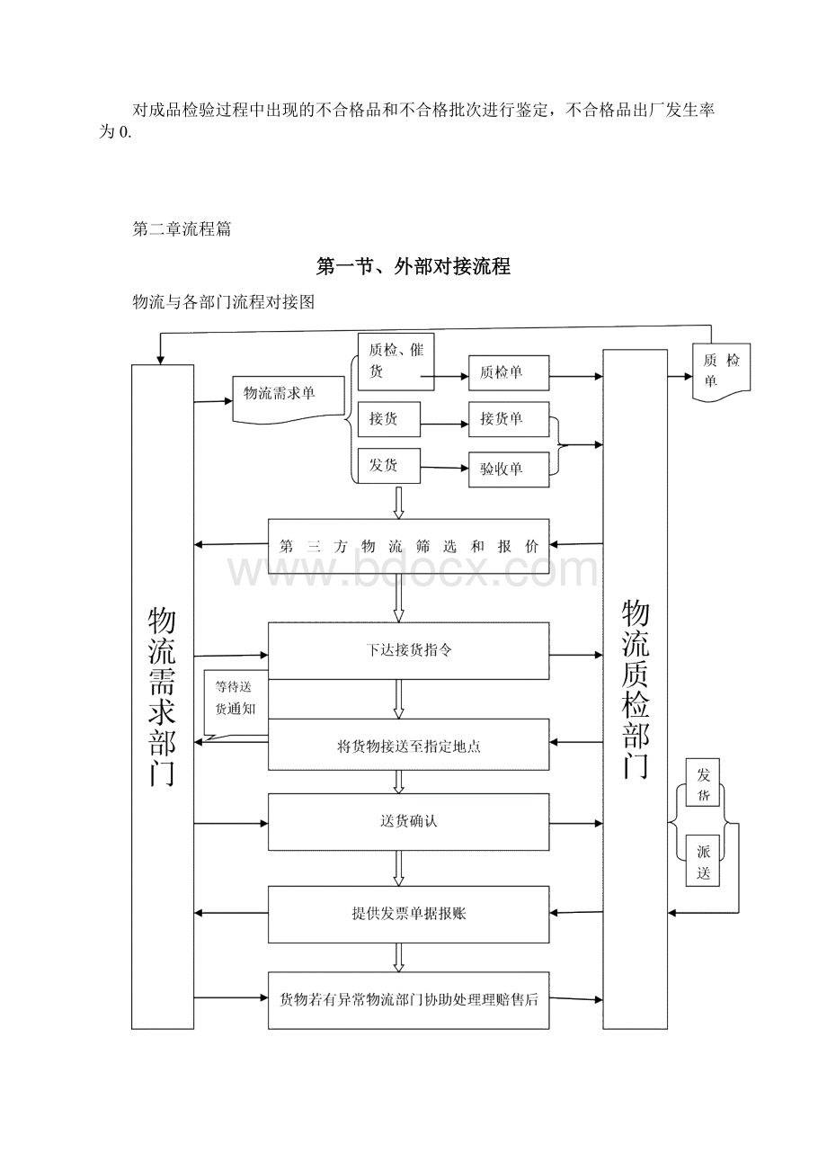 物流部运营手册.docx_第3页