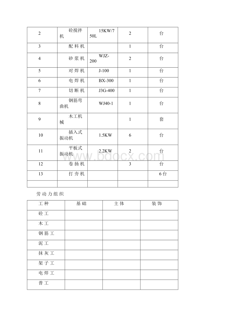 丹尼尔施工组织设计.docx_第3页