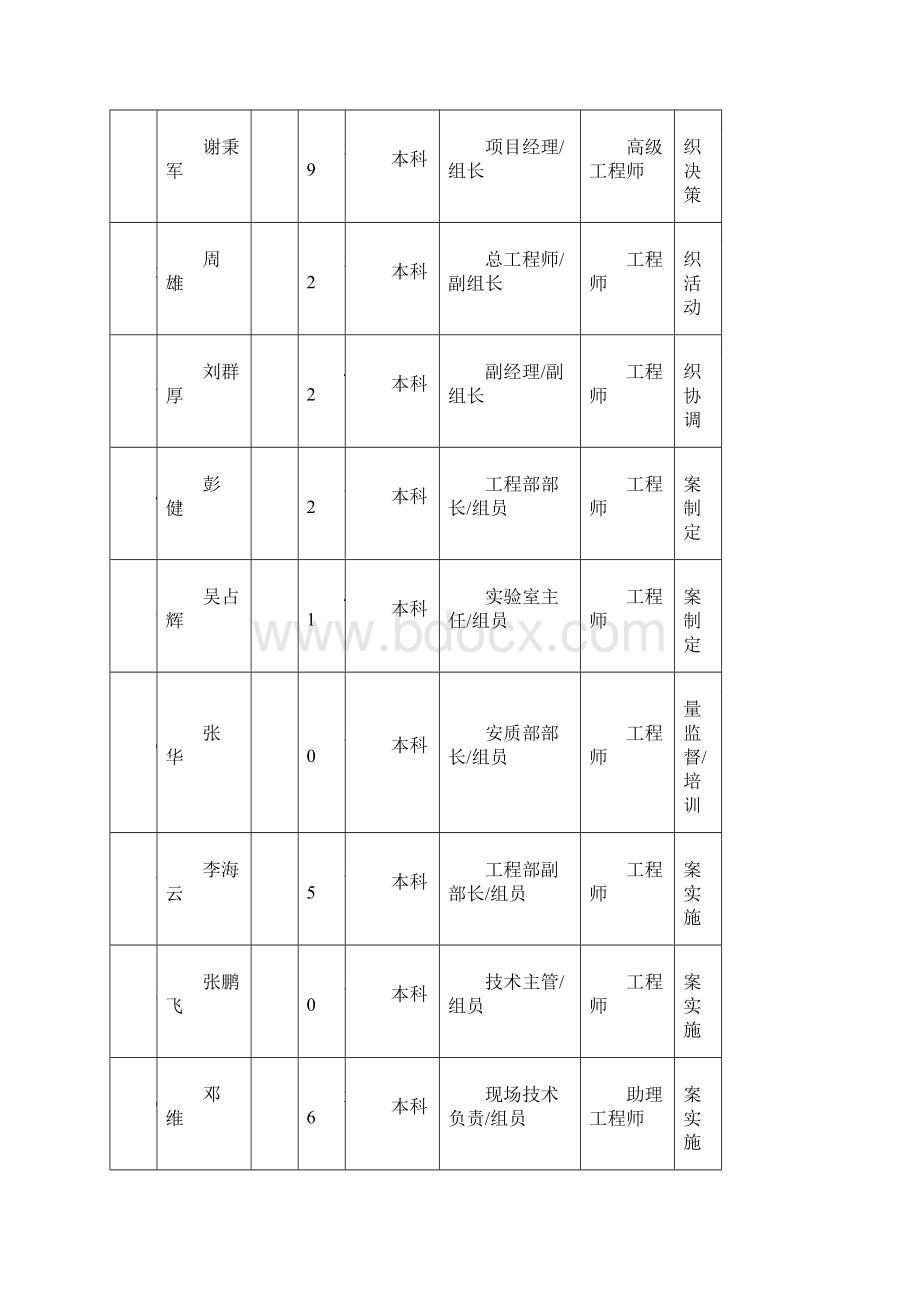 提高机制小型预制构件成品合格率.docx_第3页