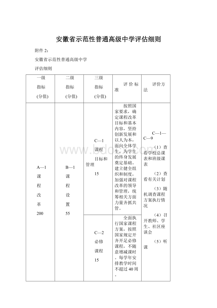 安徽省示范性普通高级中学评估细则文档格式.docx_第1页