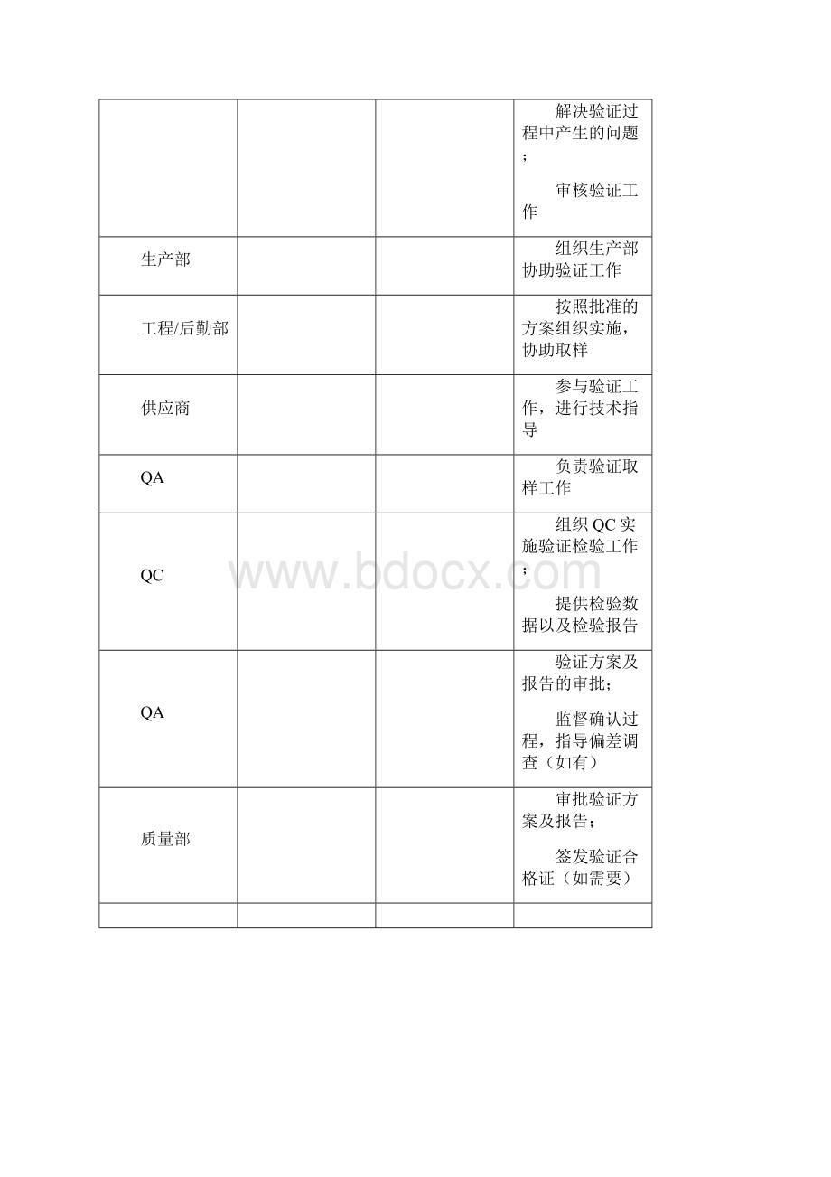 洁净压缩空气系统确认方案.docx_第3页