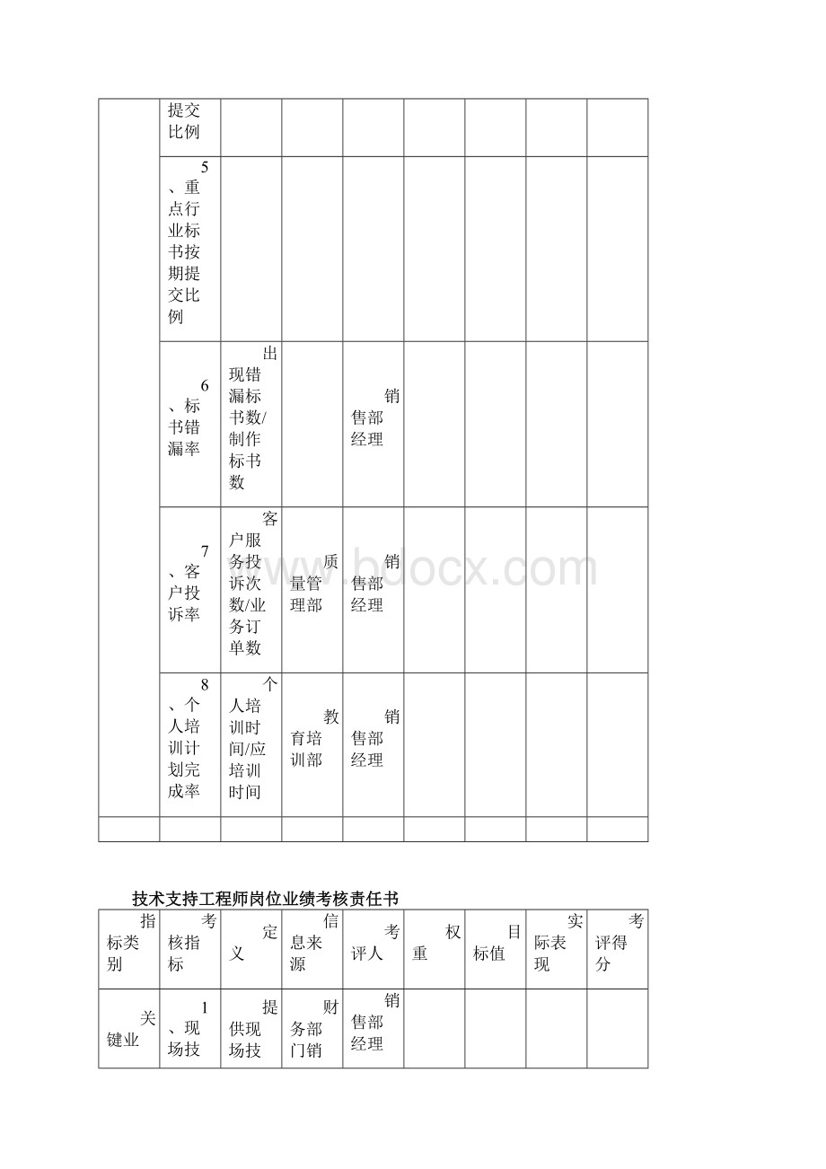 标书员岗位业绩考核责任书模板范例.docx_第2页