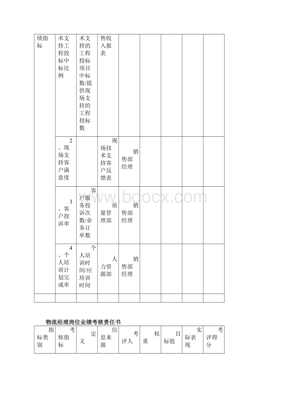 标书员岗位业绩考核责任书模板范例.docx_第3页