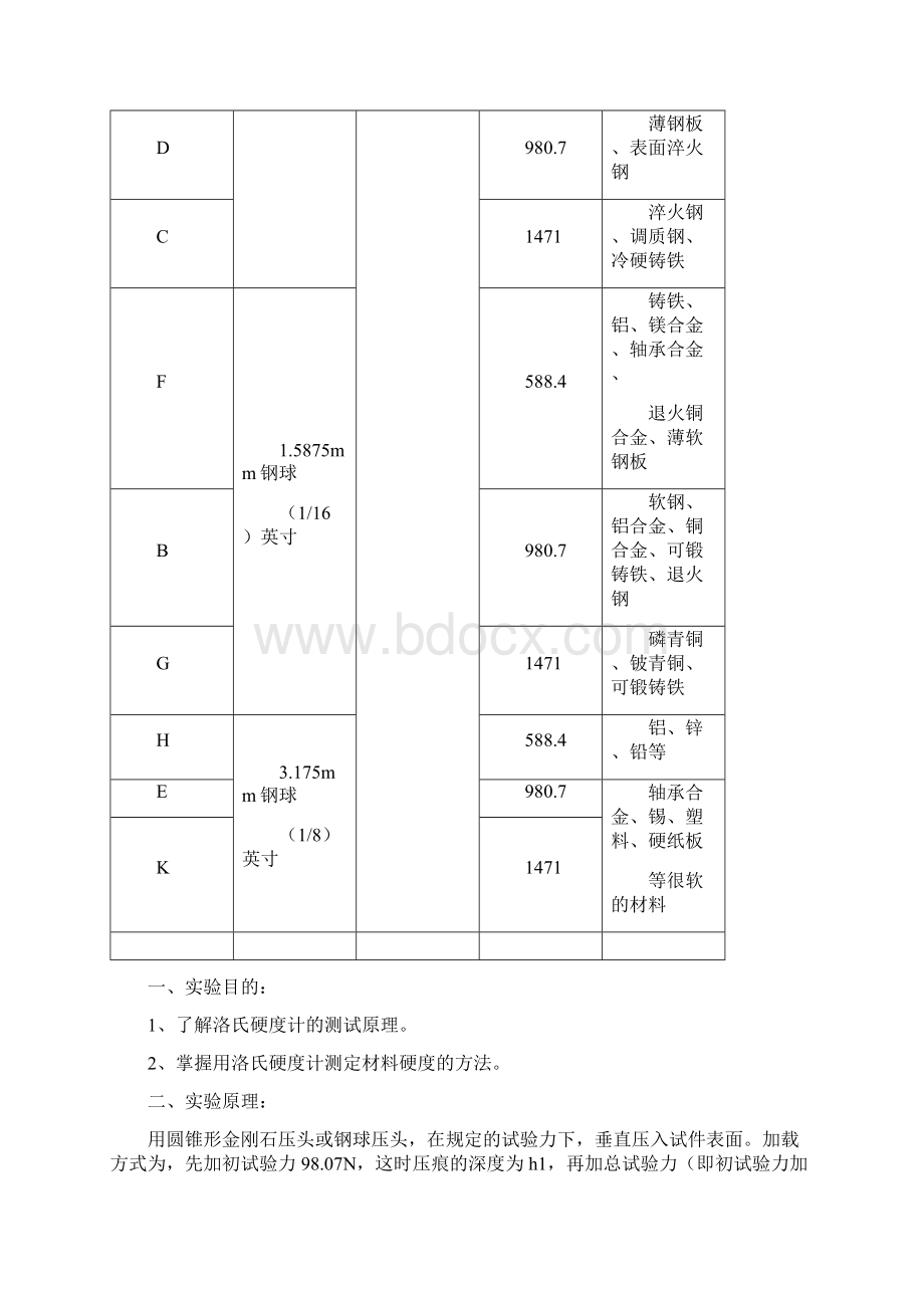 材料的硬度检测实验指导书.docx_第2页