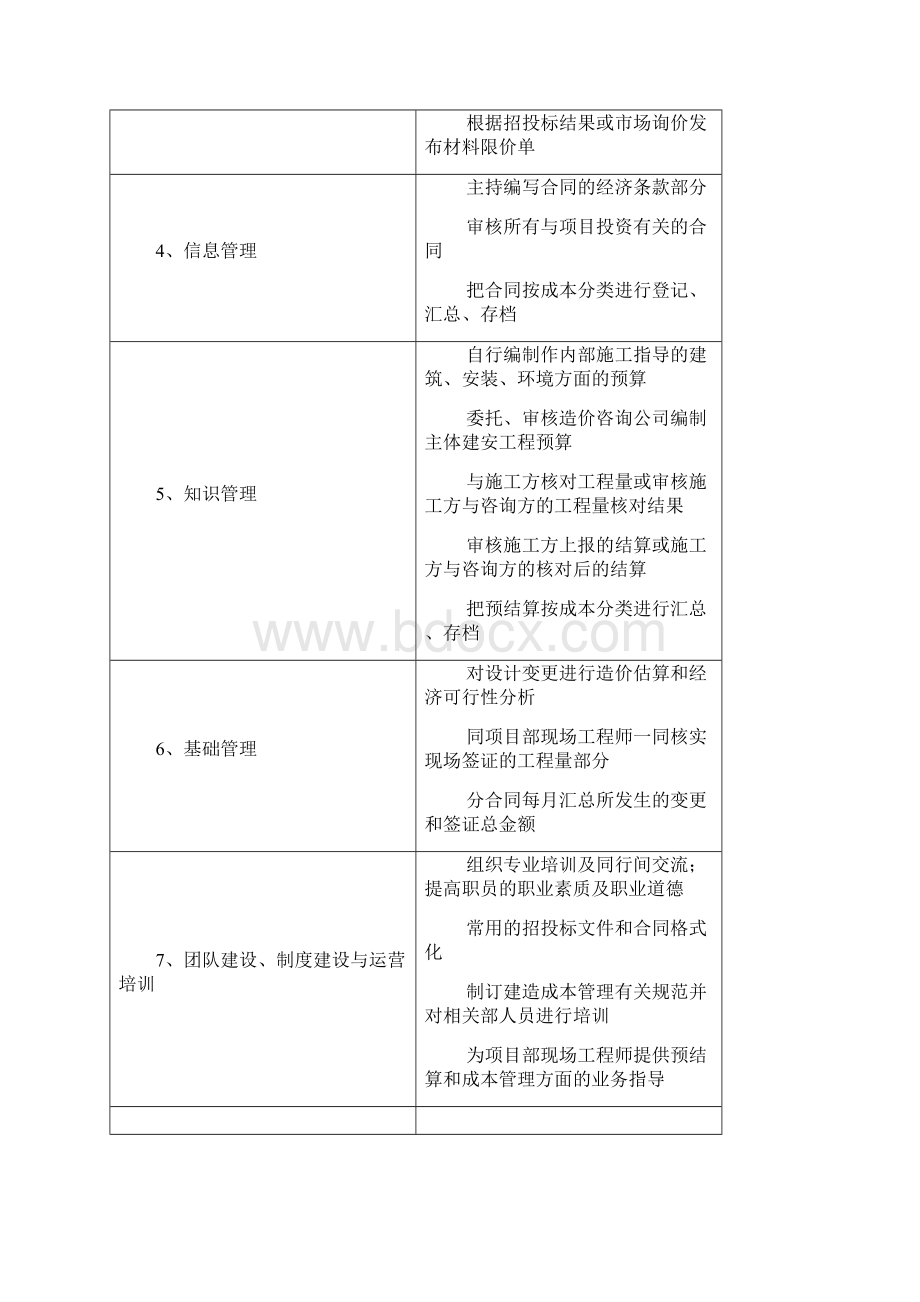 成控部部门及岗位职责Word文档下载推荐.docx_第2页