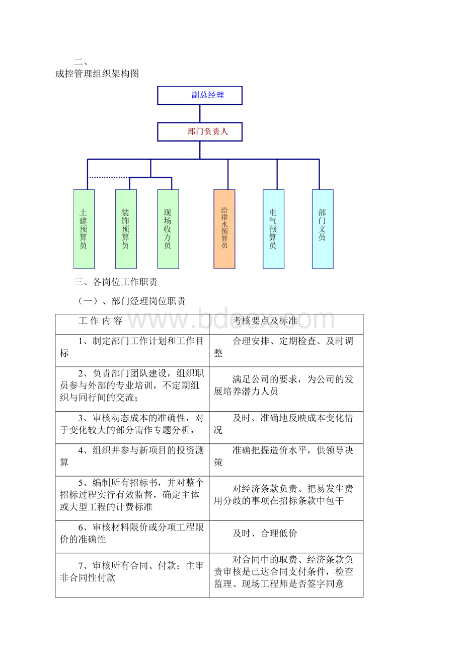 成控部部门及岗位职责Word文档下载推荐.docx_第3页