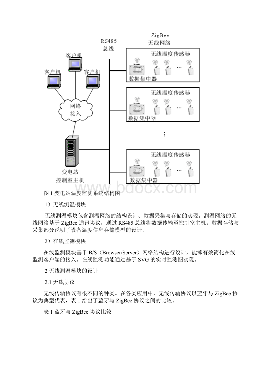 智能变电站温度监测主站系统的设计与实现.docx_第2页