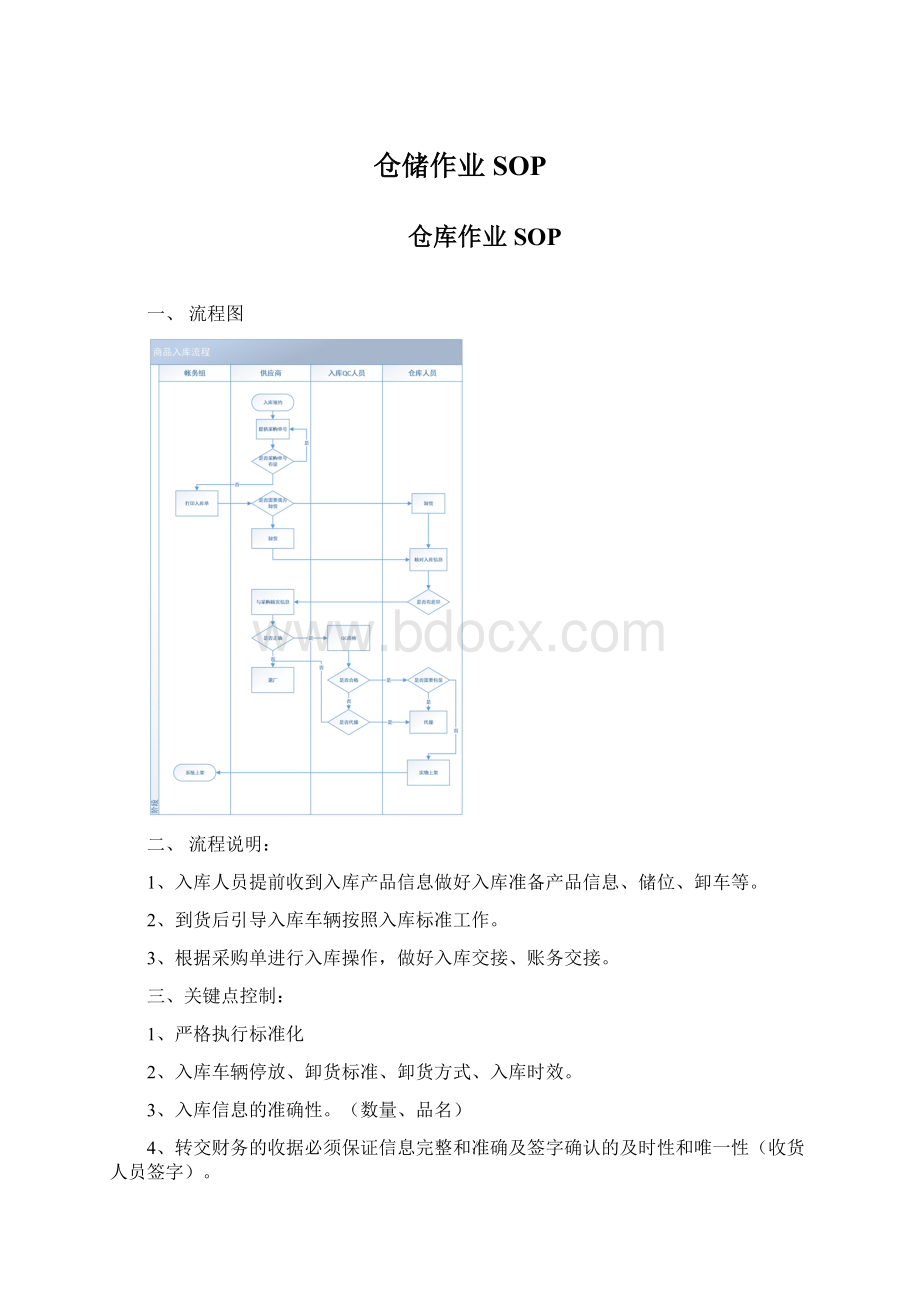 仓储作业SOPWord文件下载.docx_第1页