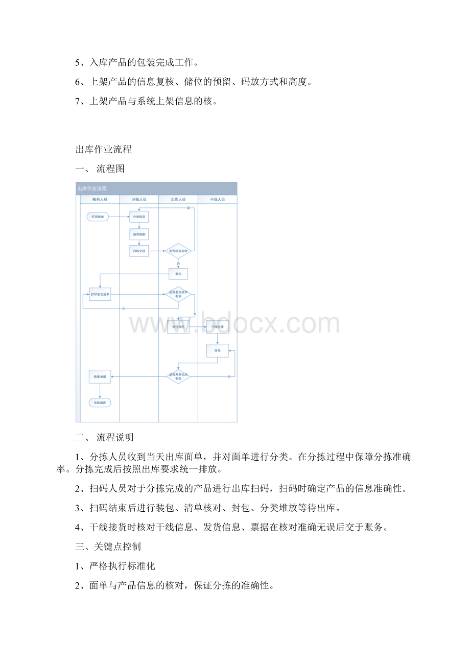 仓储作业SOPWord文件下载.docx_第2页