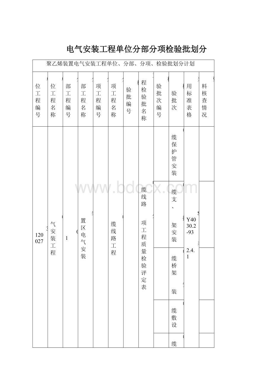 电气安装工程单位分部分项检验批划分Word下载.docx_第1页