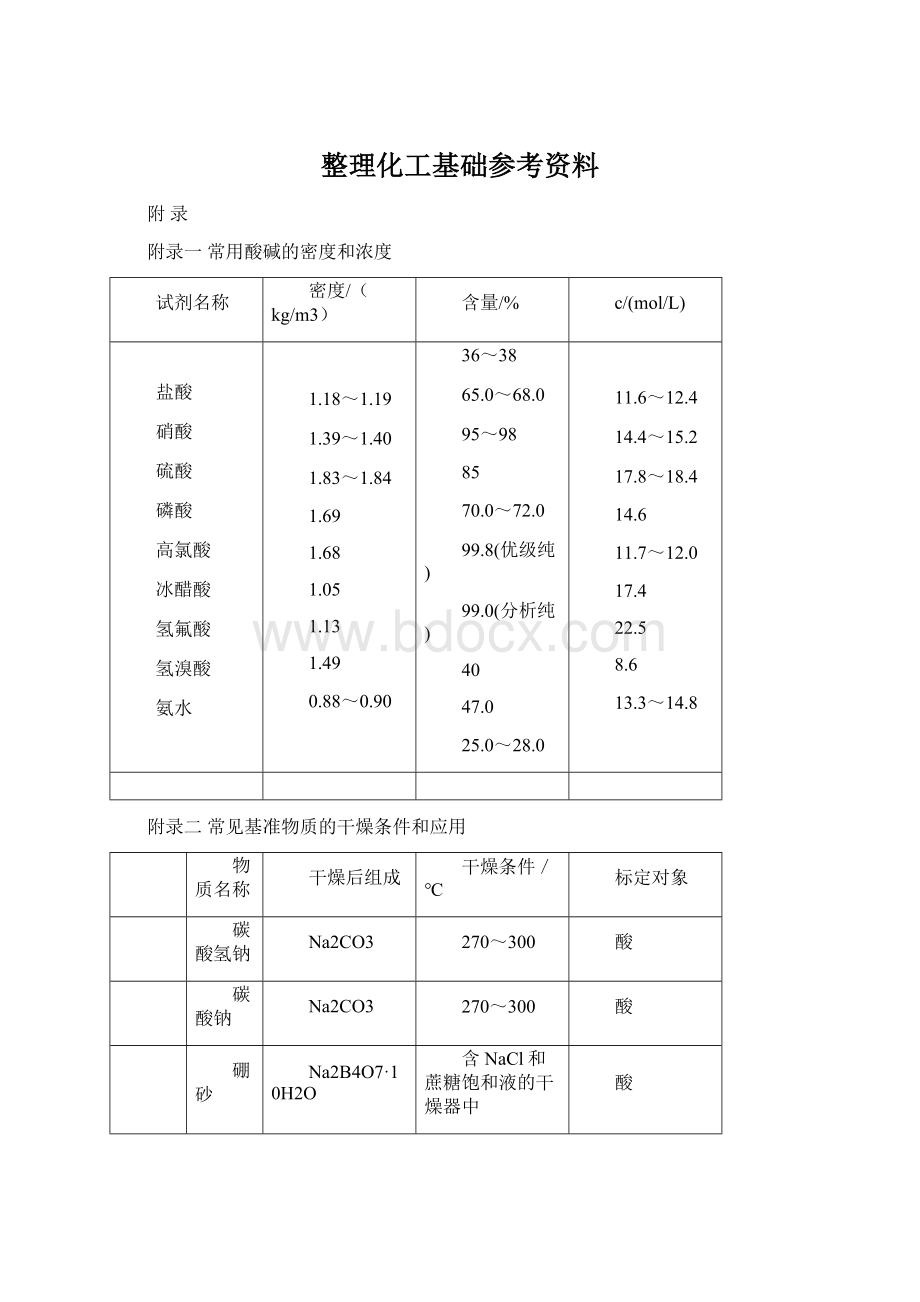 整理化工基础参考资料Word格式文档下载.docx