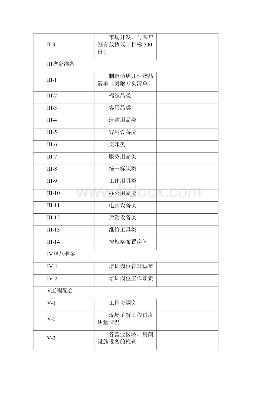 开业计划进度表范文.docx_第2页