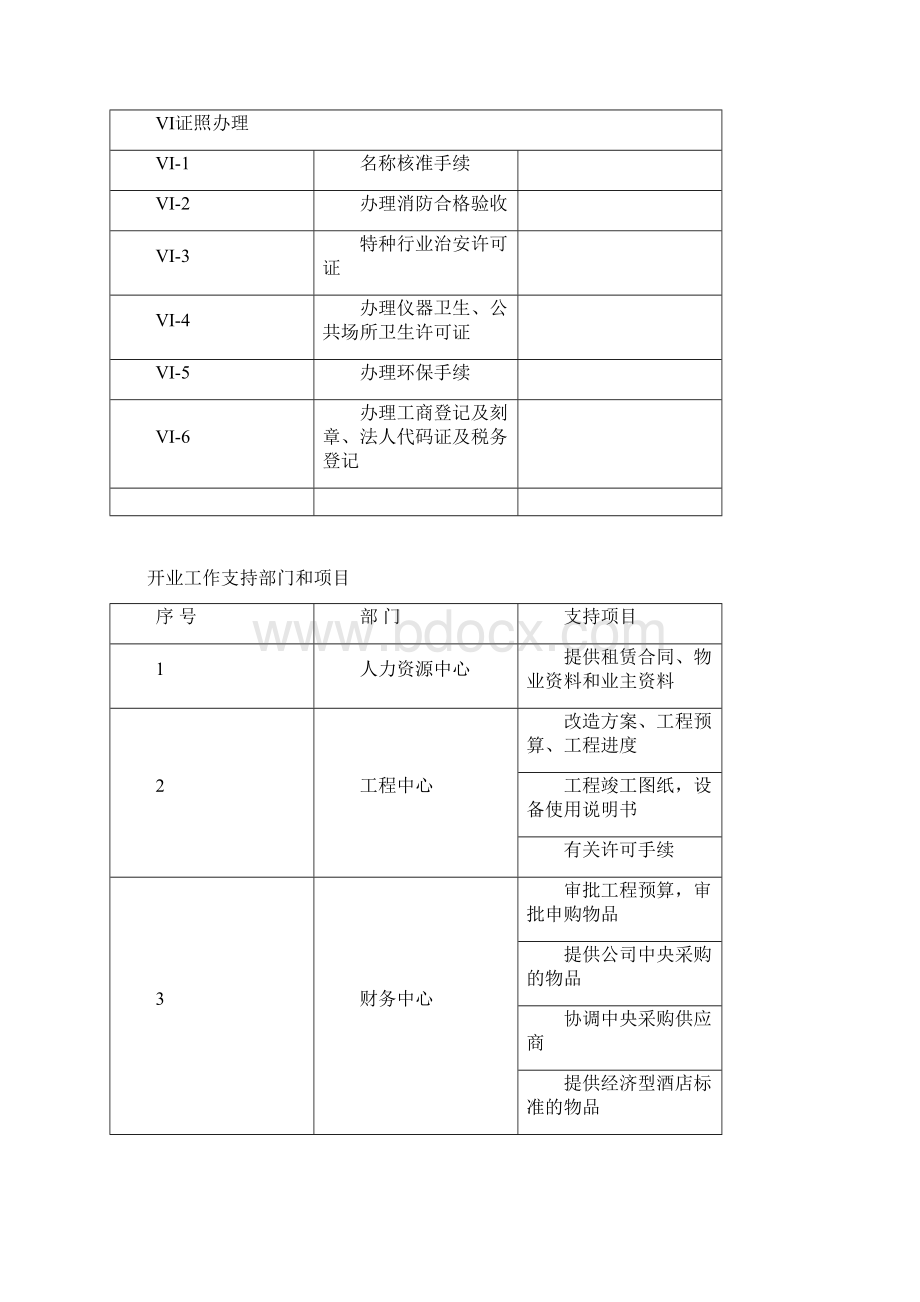 开业计划进度表范文.docx_第3页