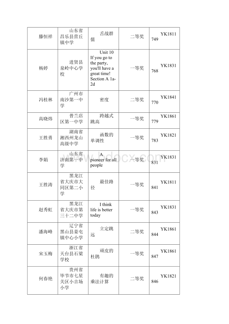 春季全国优质教育科研成果优质课奖文档格式.docx_第2页