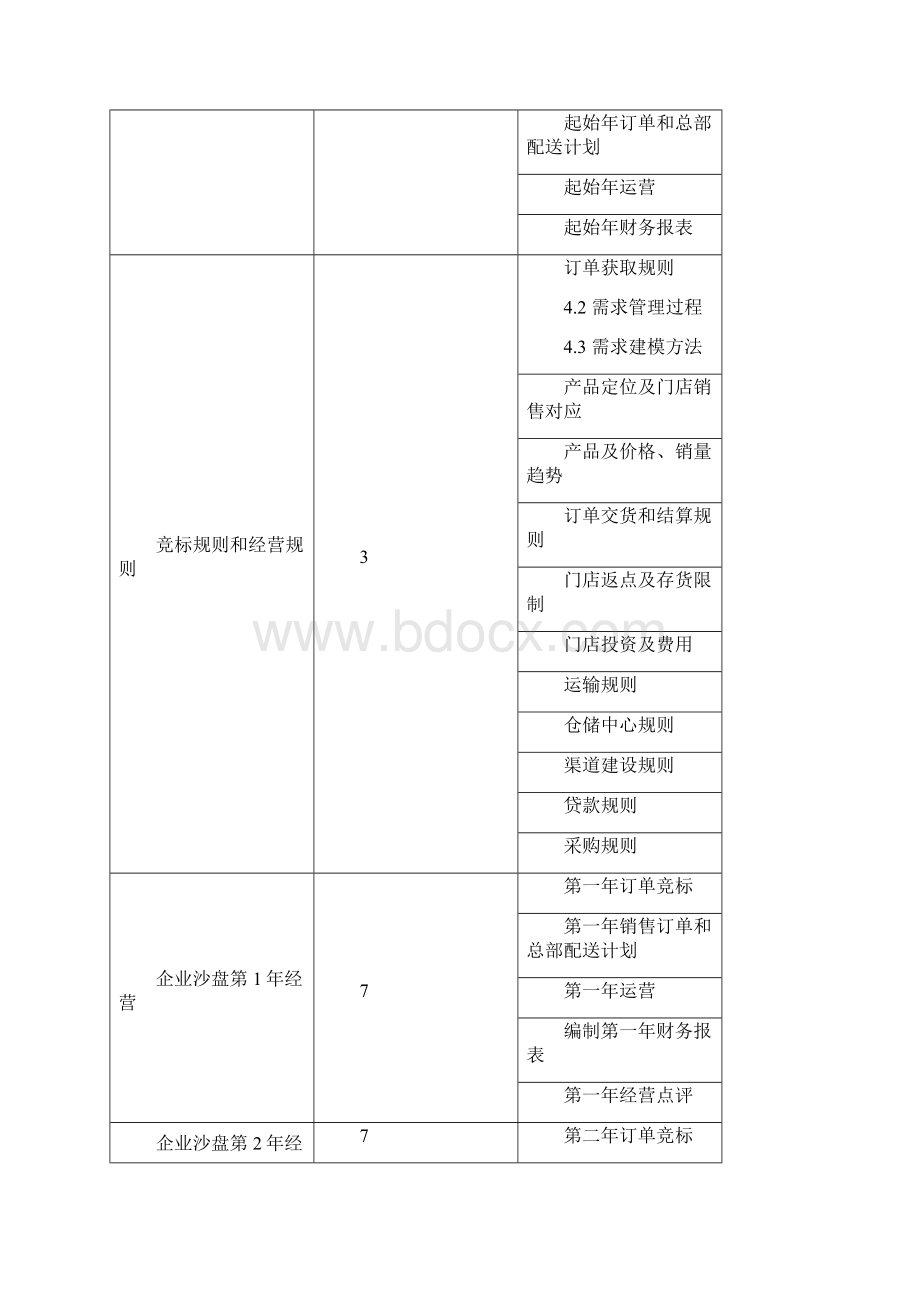 企业经营模拟沙盘实训实验指导书Word文件下载.docx_第2页