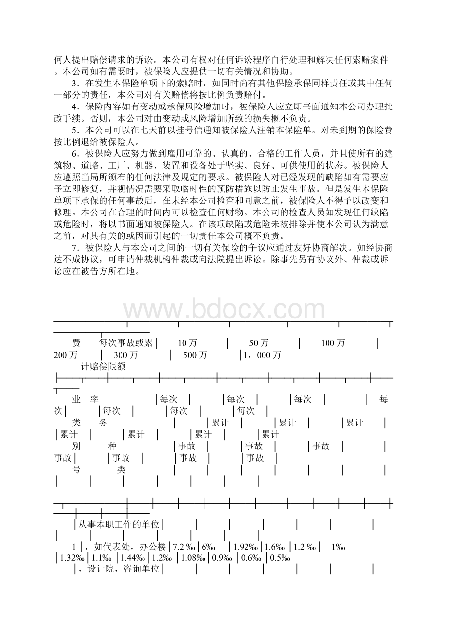 公众责任险条款文档格式.docx_第2页