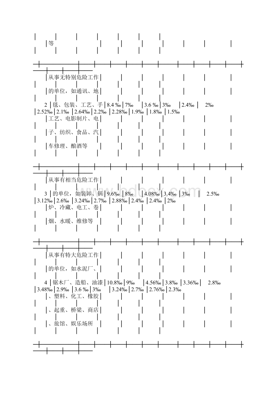 公众责任险条款文档格式.docx_第3页