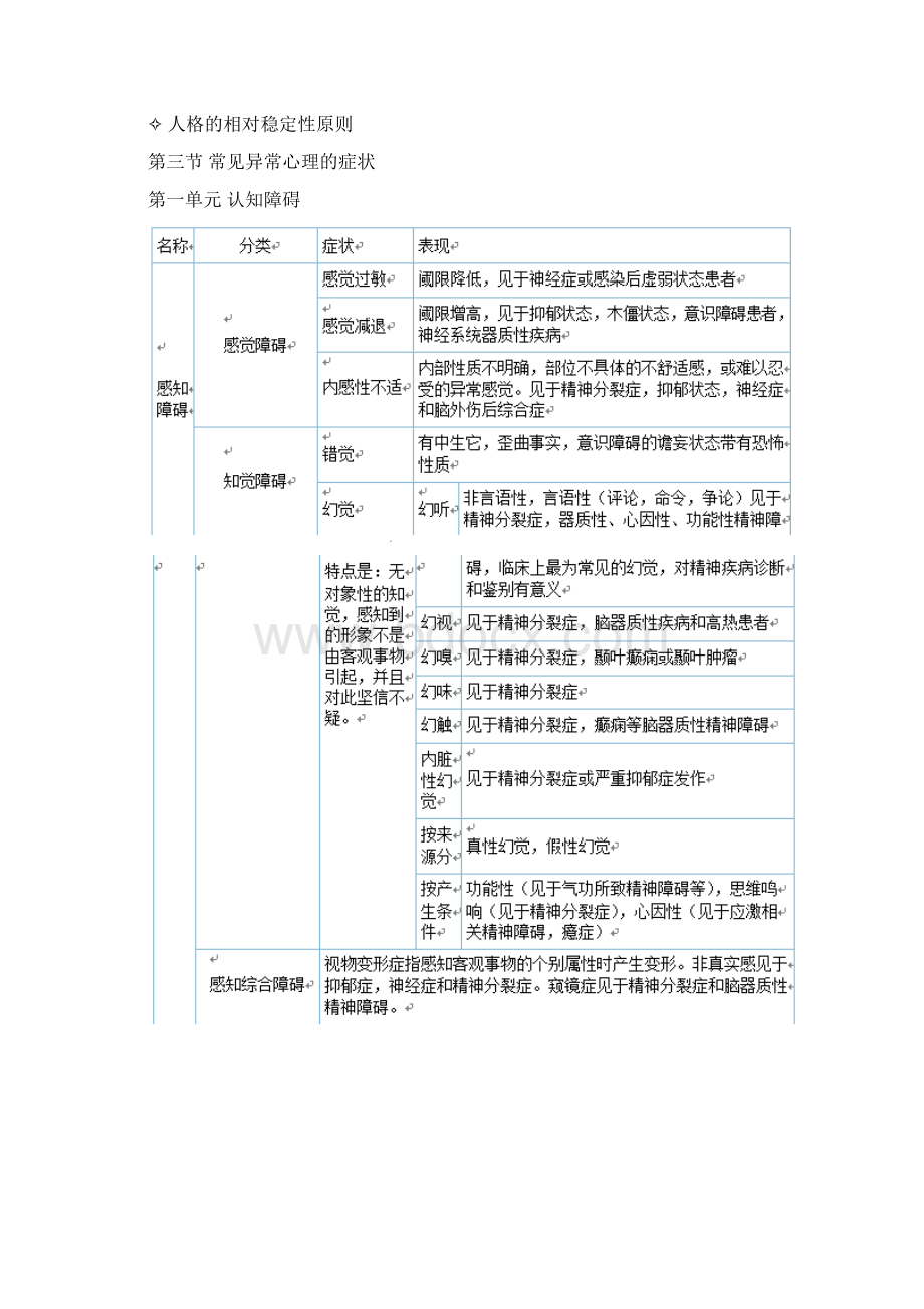 变态心理学知识点.docx_第3页