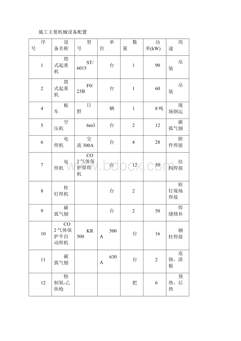 H型钢柱安装施工工方案Word格式文档下载.docx_第2页