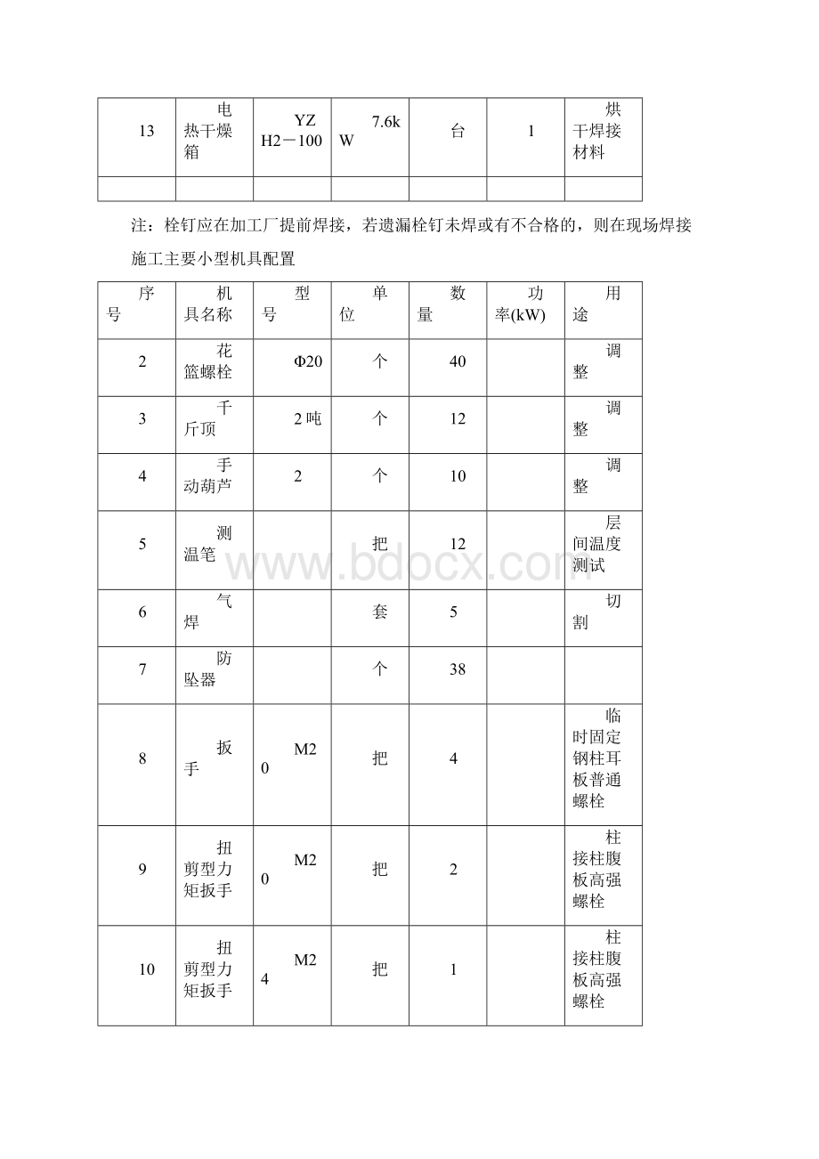 H型钢柱安装施工工方案Word格式文档下载.docx_第3页