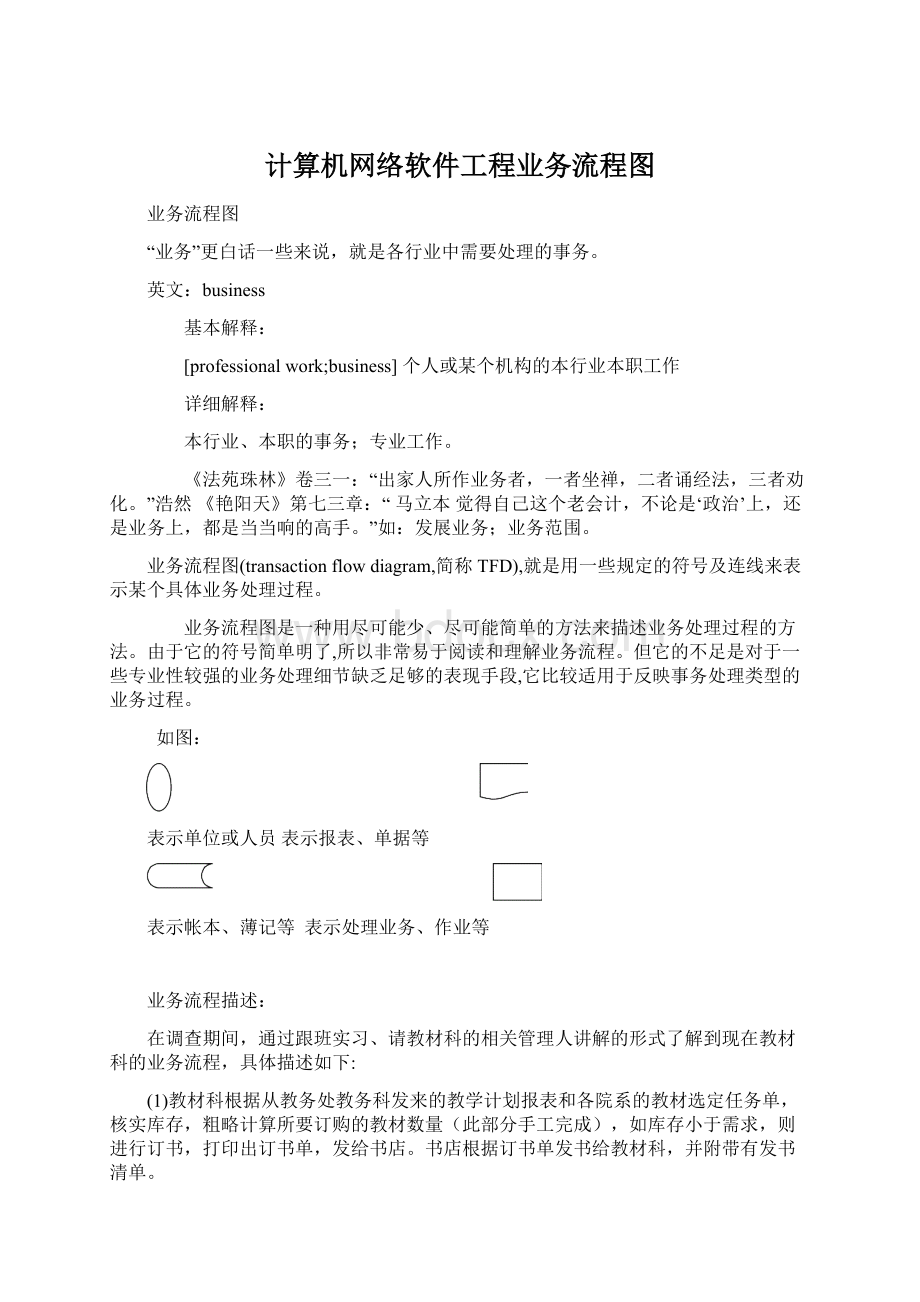 计算机网络软件工程业务流程图.docx_第1页