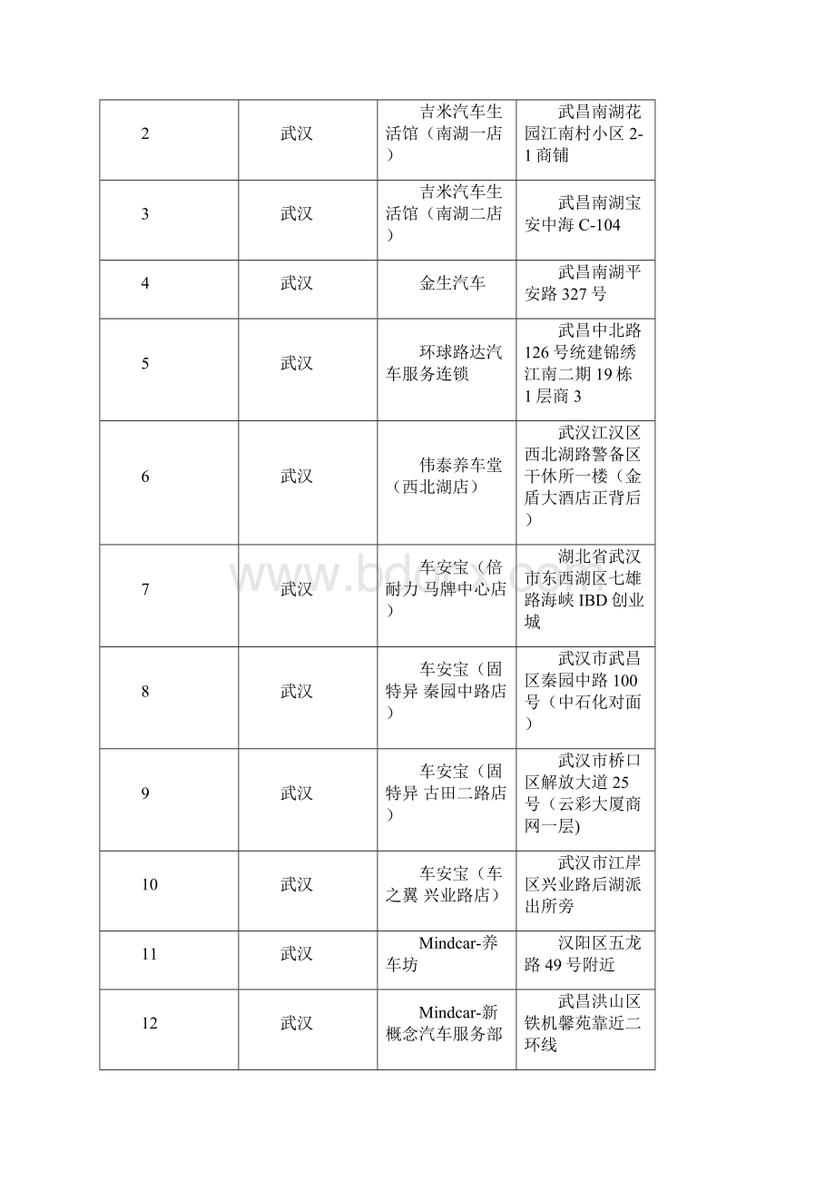 1元洗车活动方案中国农业银行.docx_第2页