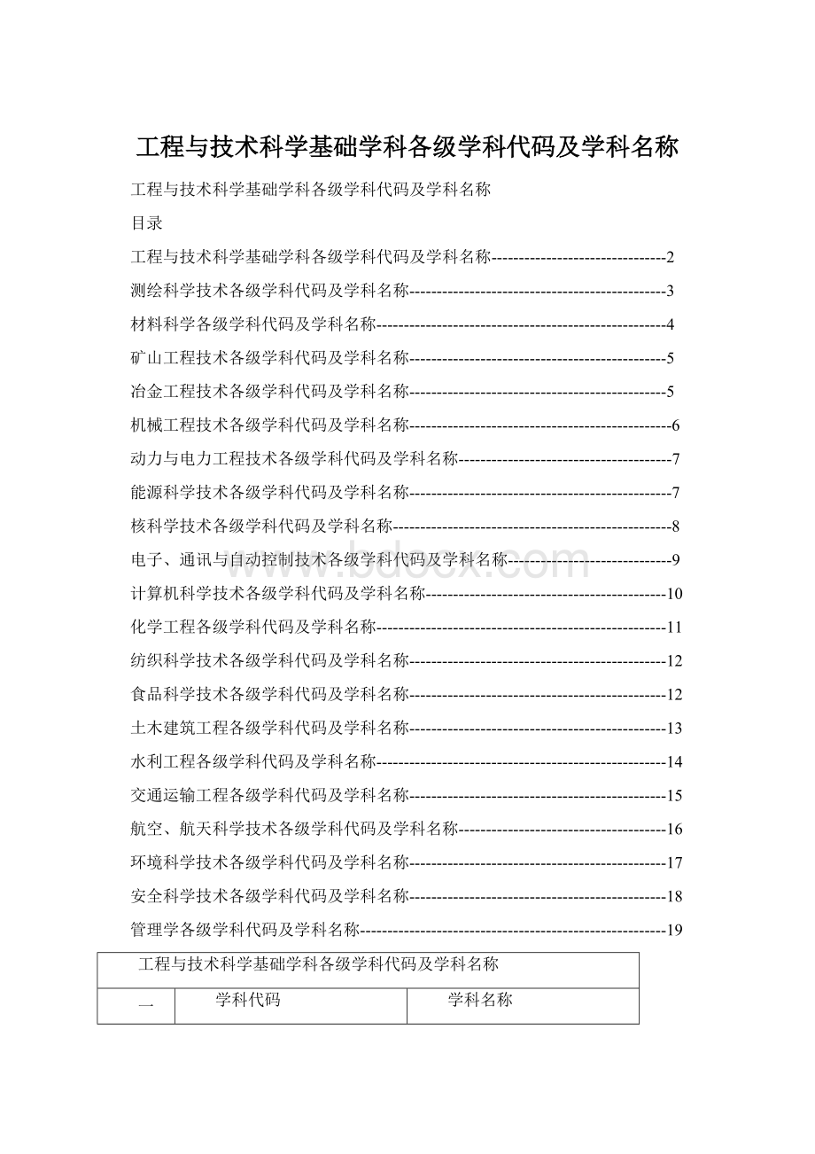 工程与技术科学基础学科各级学科代码及学科名称文档格式.docx_第1页