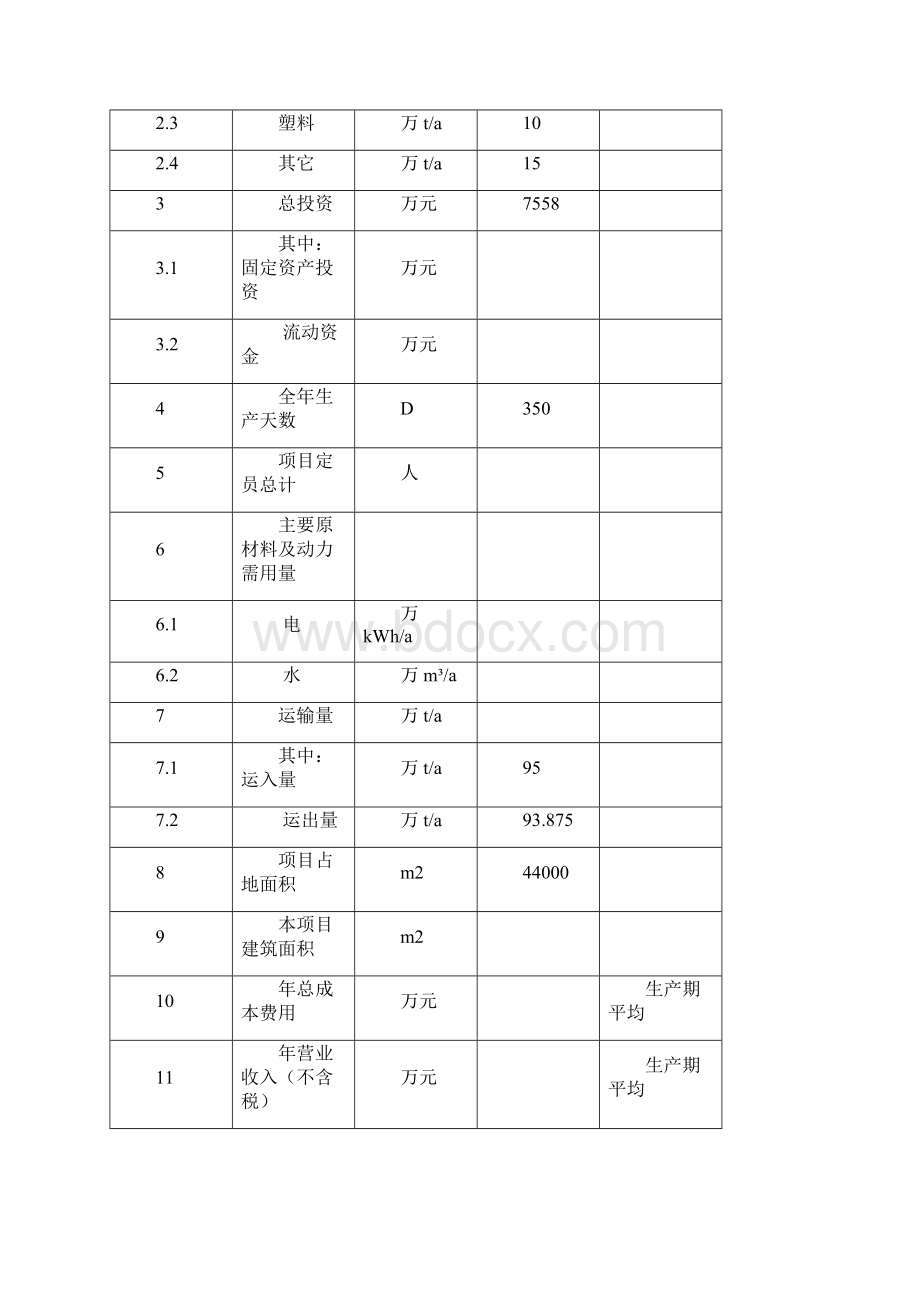 再生资源回收利用项目可行性报告Word文件下载.docx_第3页