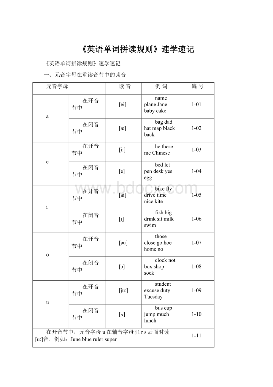 《英语单词拼读规则》速学速记Word文档格式.docx