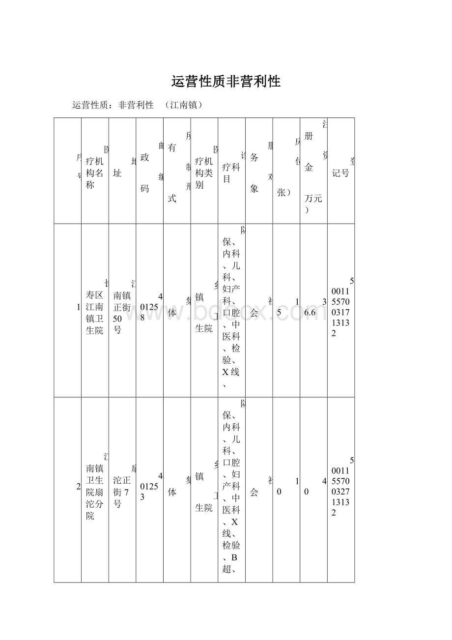 运营性质非营利性.docx_第1页