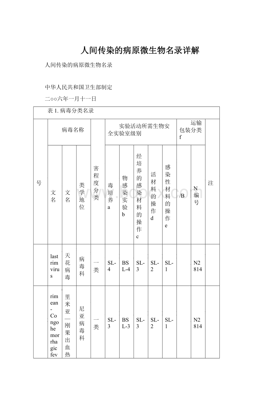 人间传染的病原微生物名录详解.docx_第1页